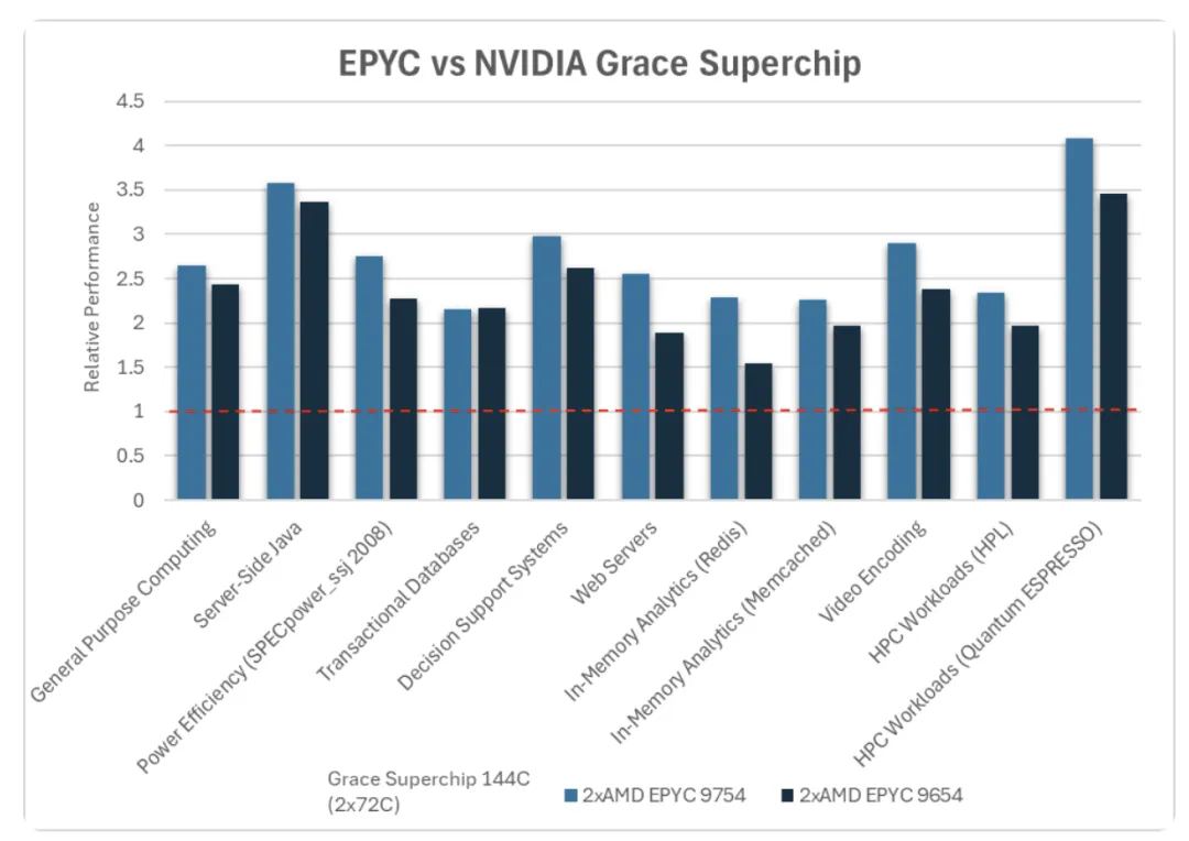 AMD NVIDIA CPU