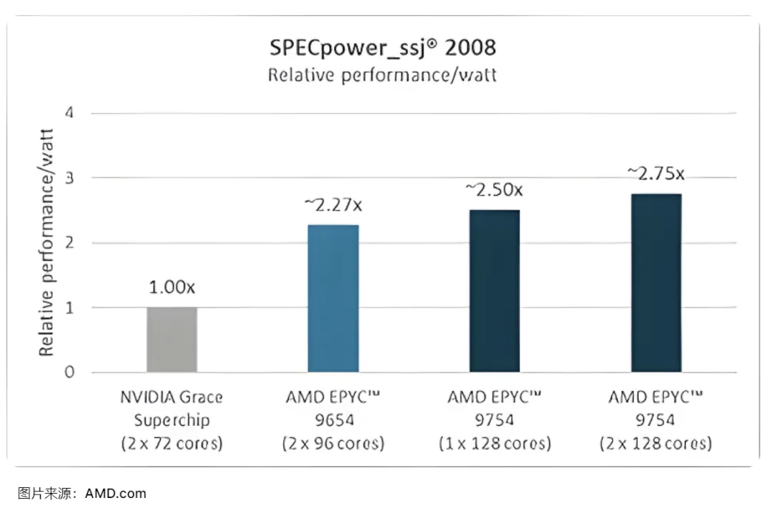 AMD NVIDIA CPU