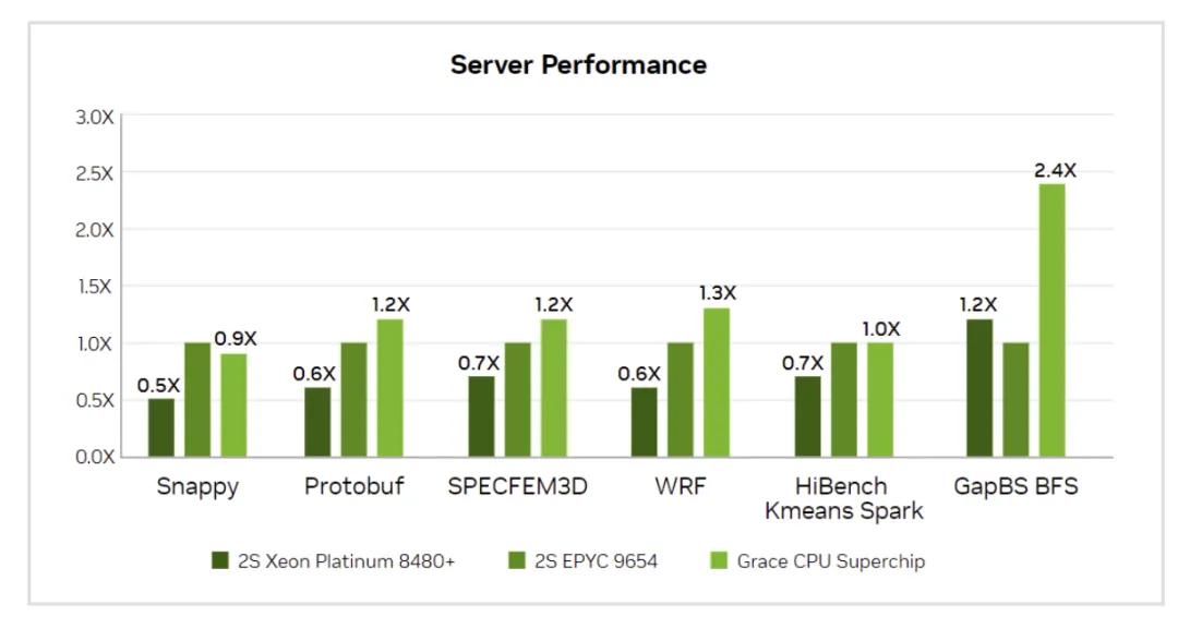 AMD NVIDIA CPU