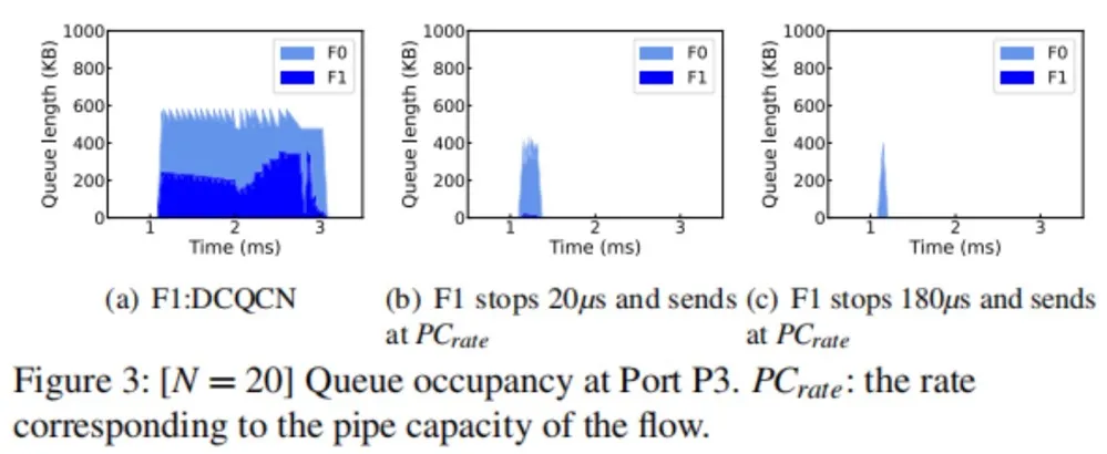 lossless ethernet