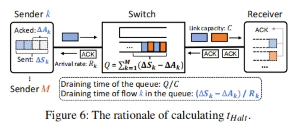 lossless ethernet