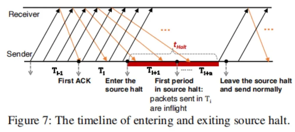 lossless ethernet