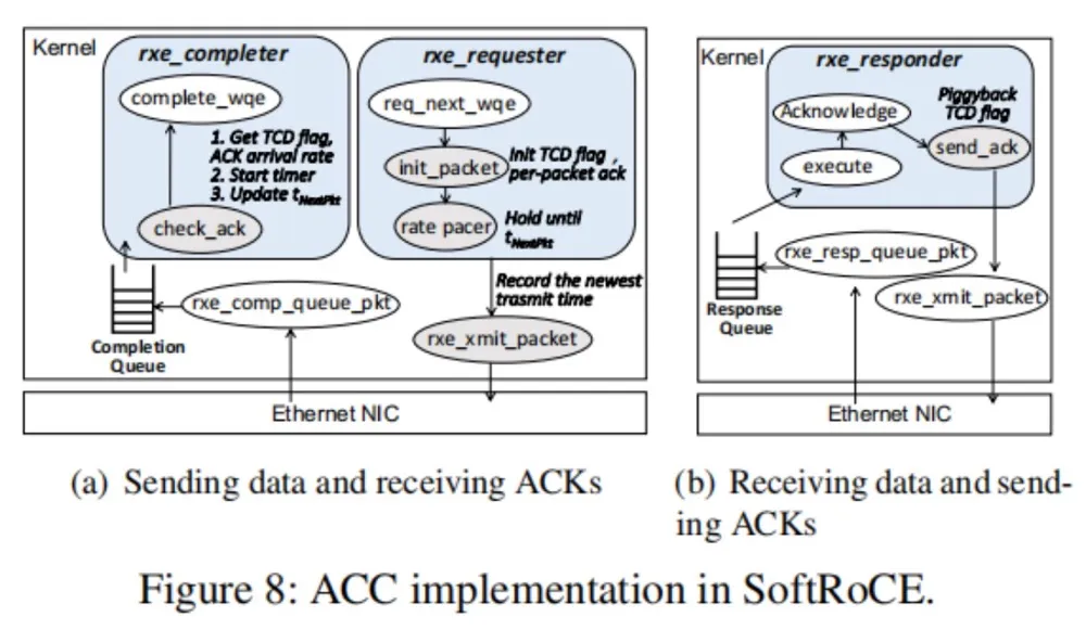 lossless ethernet