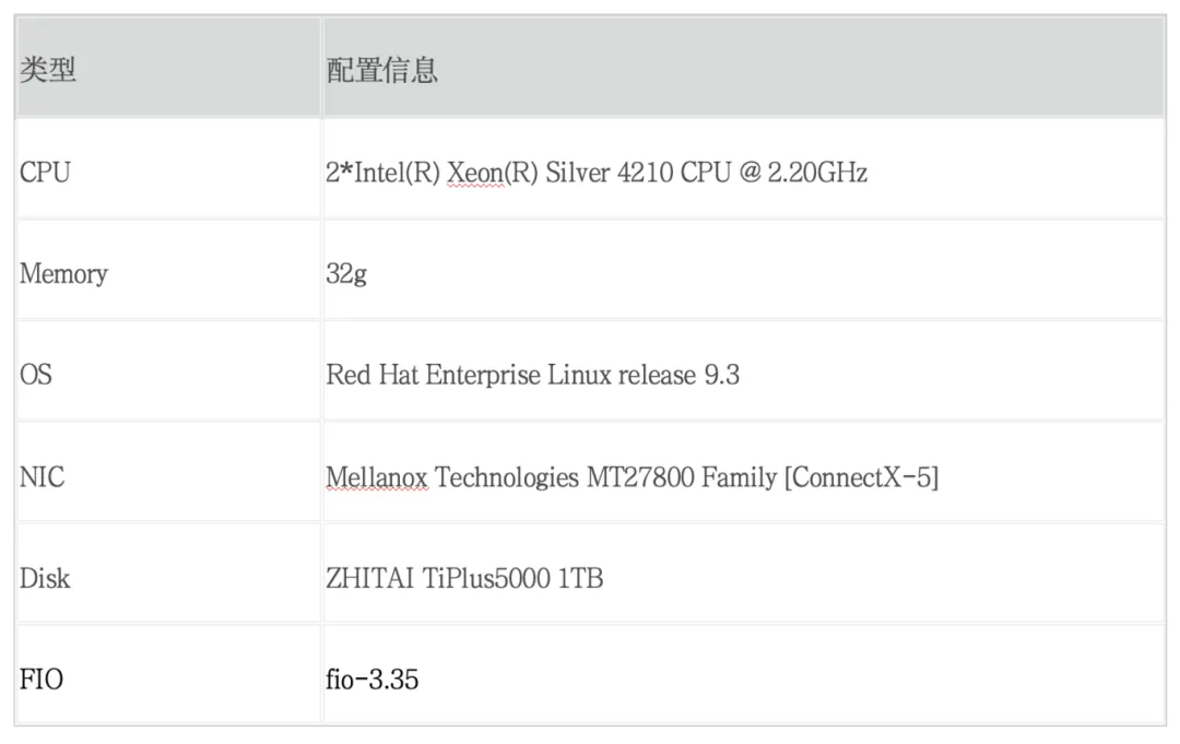 NVMe over RDMA