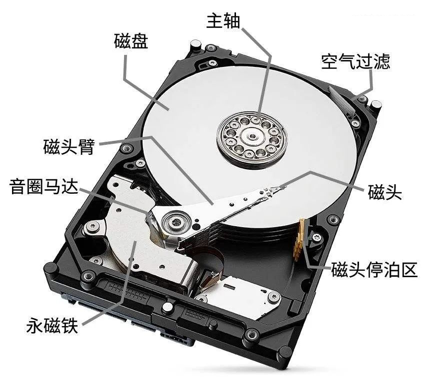 Server HDD