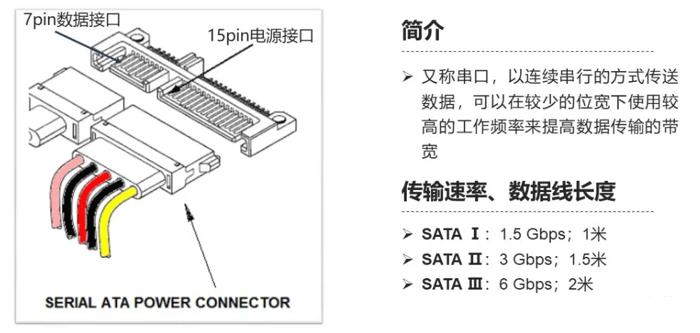 Server HDD