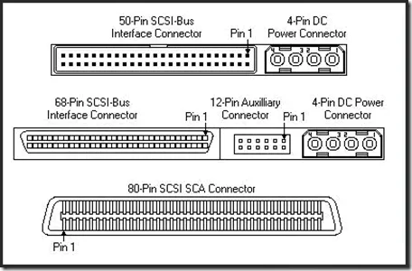 Server HDD