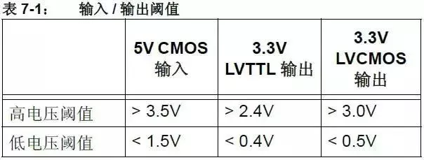 Circuit converting voltage