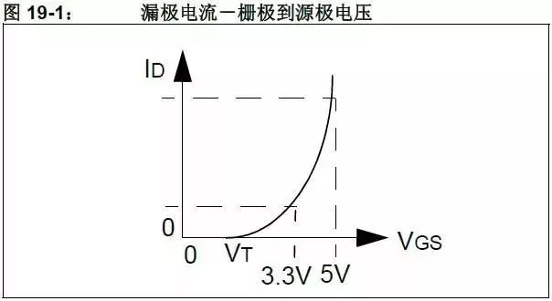 Circuit converting voltage