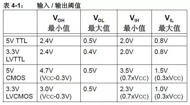 Circuit converting voltage