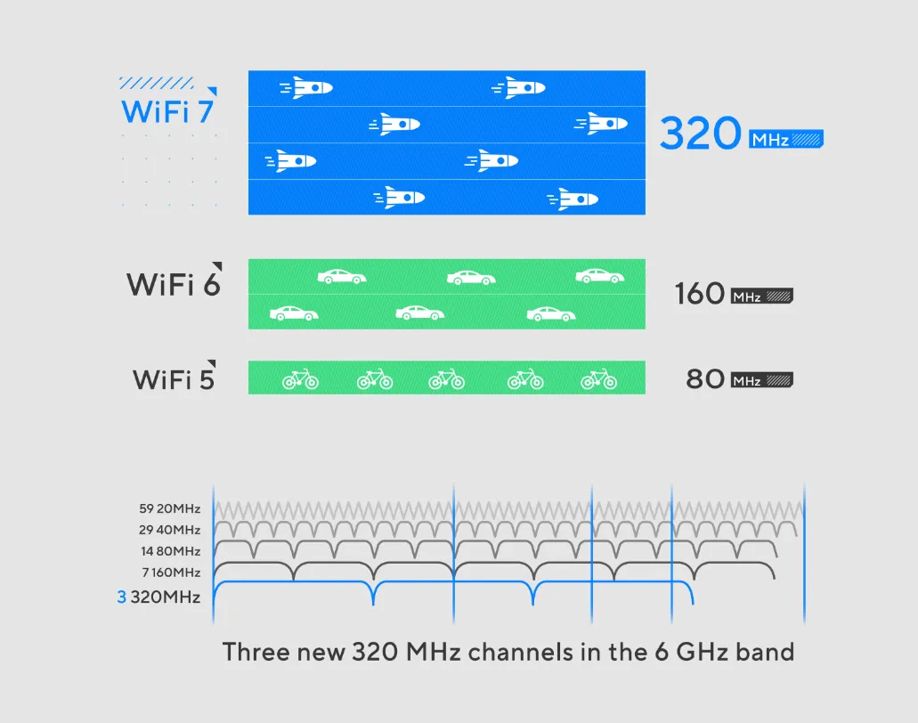 Wi-Fi 7