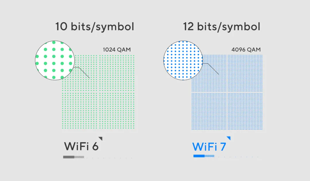 Wi-Fi 7