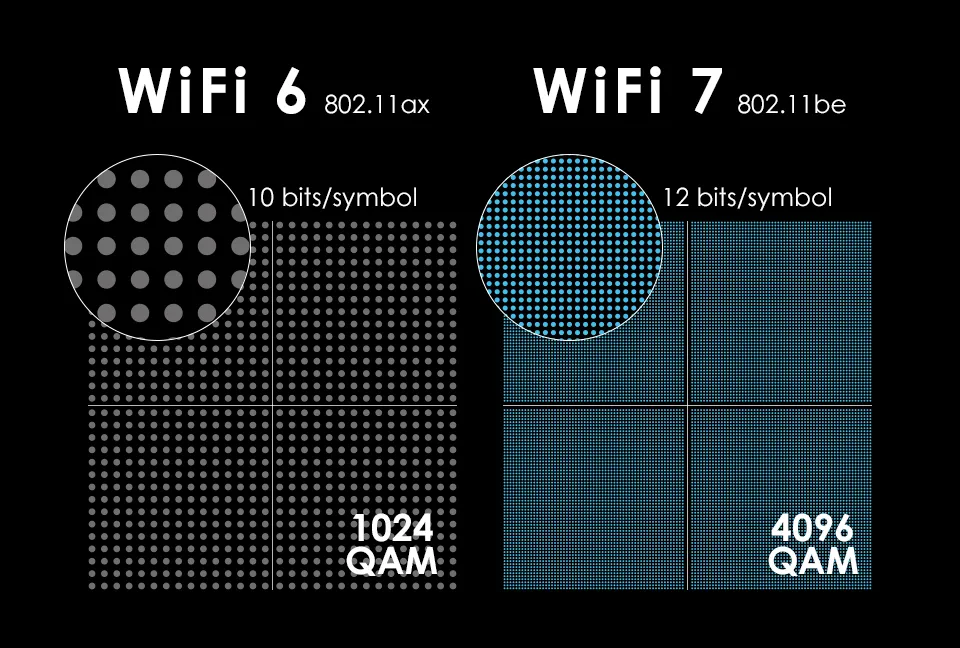 Wi-Fi 7